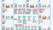 元亨利贞网四柱八字在线排盘系统,八字排盘系统的智慧与便捷