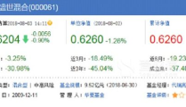 华夏回报二号基金,稳健投资，共创财富未来
