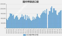 甲醇期货,甲醇期货市场动态解析